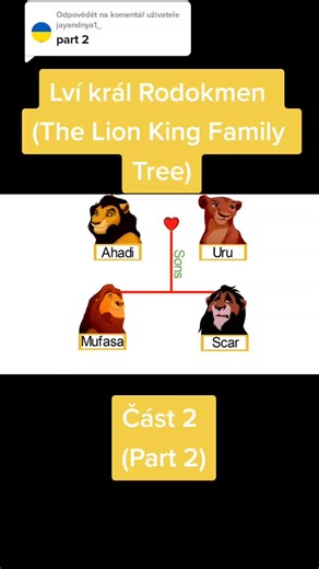 Lion King Family Tree | Rodokmen Lvího krále