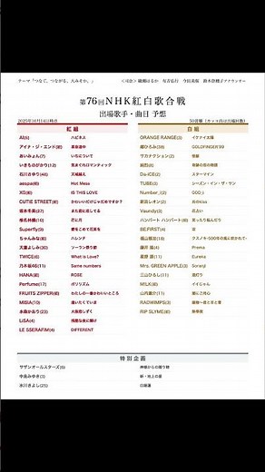【紅白予想】「第76回NHK紅白歌合戦」司会・テーマ決定 出場歌手・曲目 予想（2025年10月時点）