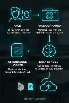 No More Roll Calls! This Arduino Project Tracks Attendance With Your Face 🤯