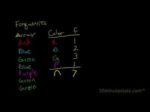Arrays and Frequency Distributions 1