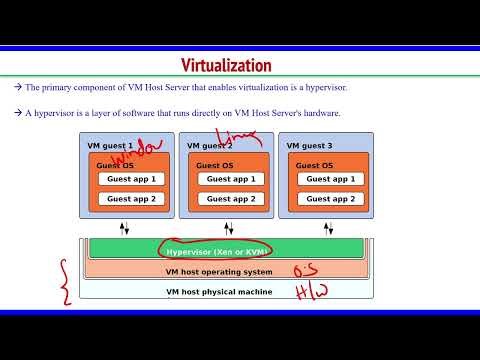 Lec 16: Introduction to Virtualization