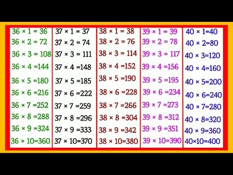 36 से 40 तक के पहाड़े | Multiplication Tables of 36, 37, 38, 39 and 40 | 36 to 40 Tables in Hindi |