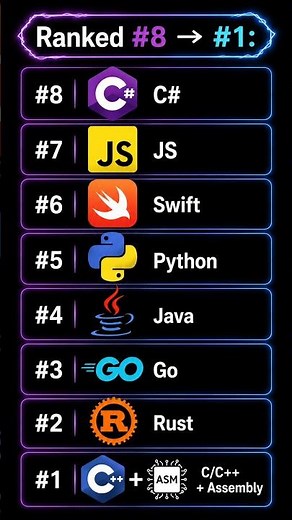 Top 8 Fastest Programming Languages 2026 (#Ranked)