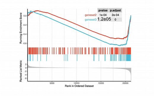 微生信平台ClusterProfiler GSEA基因集富集分析