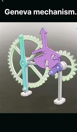Geneva mechanism working animation 🔥#viral