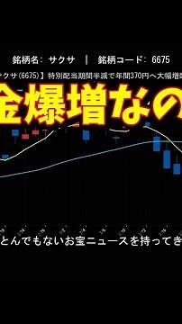 【サクサ(6675)】特別配当期間半減で年間370円へ大幅増配決定！