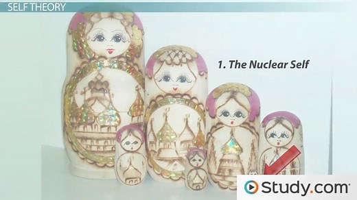 Ego, Self & Object Relations Theory | Definition & Overview