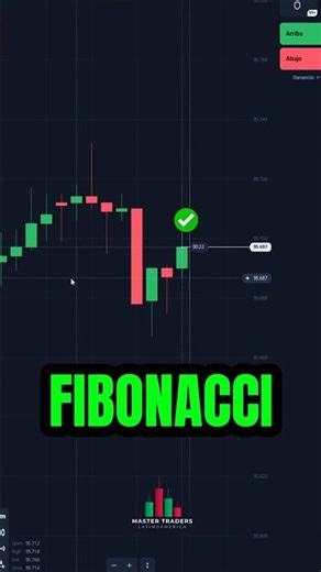 How to Trade with Fibonacci Easily 🔥 #trading #shorts