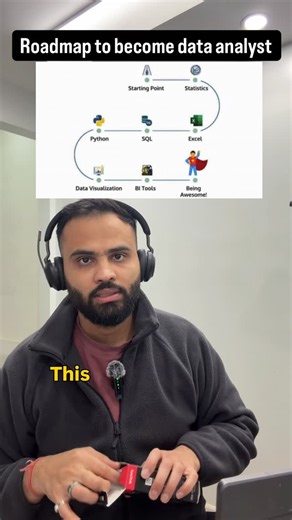 Saurabh Deswal on Instagram: "📊✨ Want to become a Data Analyst in 2026? Stop overthinking the roadmap — master these 3 skills and you’ll be unstoppable 🚀 ✅ Excel — The OG tool for analysts 💚 From cleaning messy data to dashboards, pivot tables & quick insights… Excel is still everywhere. ✅ SQL — The language of databases 🧠 Because real-world data lives in databases. SQL helps you extract exactly what you need fast. ✅ Python — The power tool 🐍⚡ Automation, data cleaning, analysis, visualizat
