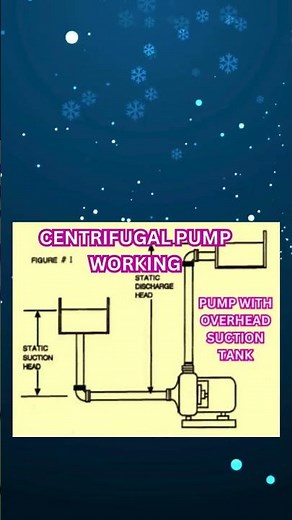 CENTRIFUGAL PUMP WORKING