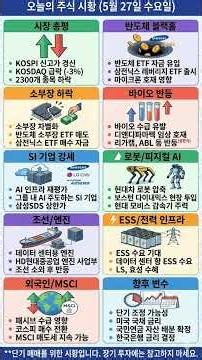 26년5월26일 수요일 주식 마감 시황