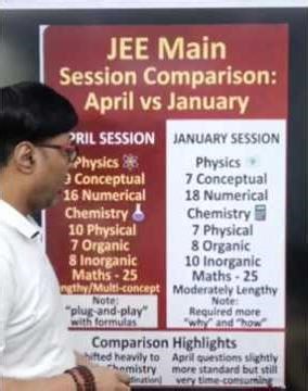 Last-Minute JEE April Tips