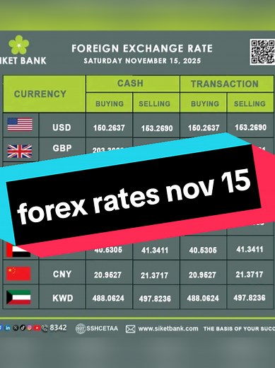 Forex Rates in Ethiopia - Nov 15 Updates