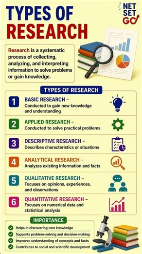 Types of Research Explained | Complete Guide with Examples | Research Methodology #reseach