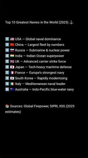 Greatest Navies in the World in 2025 ⚓