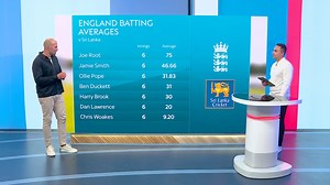 "They definitely weren't as fully focused" 🗣️ James Savundra assesses England's defeat in the third Test to Sri Lanka 🏴󠁧󠁢󠁥󠁮󠁧󠁿 | Sky Sports Cricket