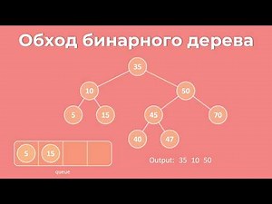 Binary Tree Traversal: Visualization + Examples | Binary Tree Traversal