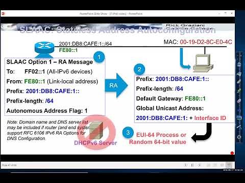 Stateless Address Autoconfiguration (SLAAC)