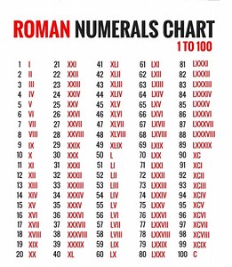 Numeral numbers | Let's learn Together