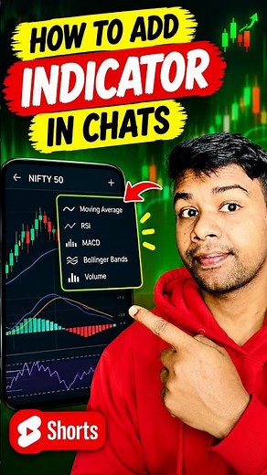 How to add indicators on tradingview #trading #bitcoin #crytotrading
