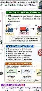 MoSPI Replaces WPI with PPI | GDP Deflator Explained in 3 Minutes | Current Affairs 2026