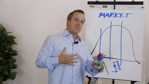 Where are we in the real estate cycle?