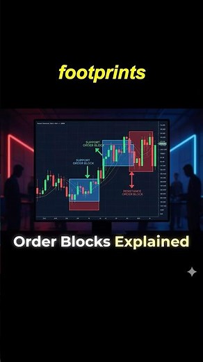 Order Blocks Explained | Institutional Footprints, Smart Money Concepts & Trading #trading
