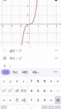 Graphing Basic Functions in GeoGebra on iPhone
