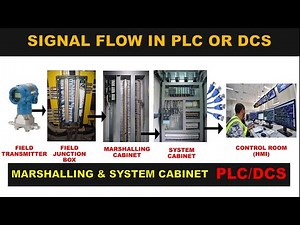 PLC and DCS Marshalling Cabinet | PLC DCS Signal Flow | Field Instrumentation Flow