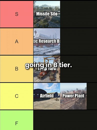 Ranking Every Blue Card Monument in Rust Gameplay