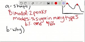 SOLVED:Sugar in cereals The histogram displays the sugar content (as a percent of weight) of 49 brands of breakfast cereals. (FIGURE CAN'T COPY) a) Describe this distribution. b) What do you think might account for this shape?