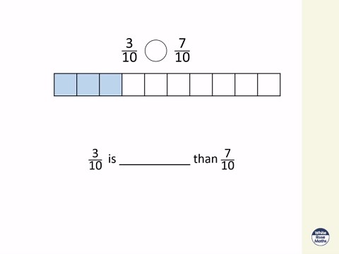 Y4 Spring Block 3 TS5 Compare and order mixed numbers