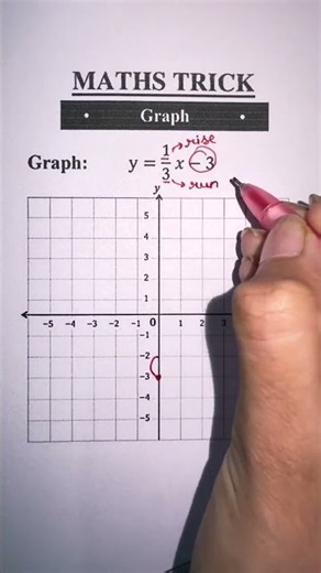 Maths trick #Graph #shorts