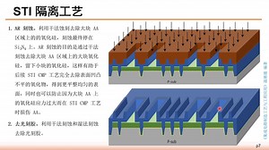《集成电路制造工艺与工程应用》第二十三讲