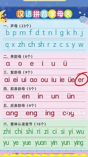 Mastering Chinese Pinyin: Your Complete Guide