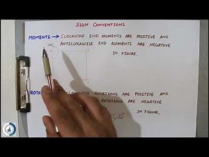 Sign Conventions of Slope Deflection Method