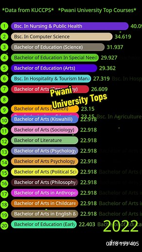 Explore Pwani University's Top Courses for September