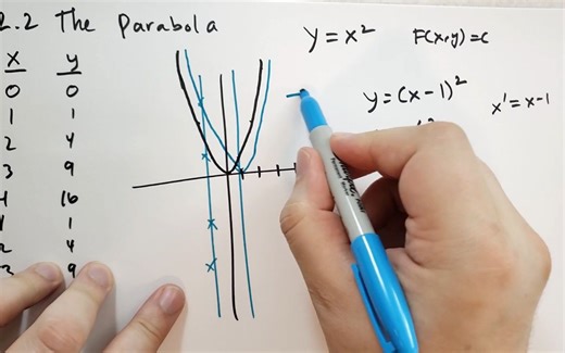 12.2 The Parabola (Basic Mathematics)