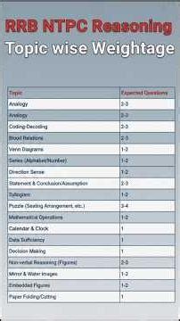 Score 30/30 in RRB NTPC Reasoning 🔥 | Official Topic-wise Weightage & Smart Strategy