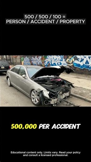 Limits Explained Fast: 500/500/100
