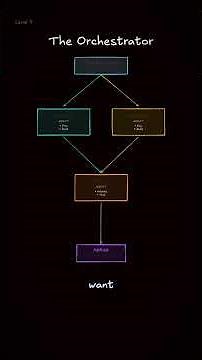 Your AI Should Hire Other AIs