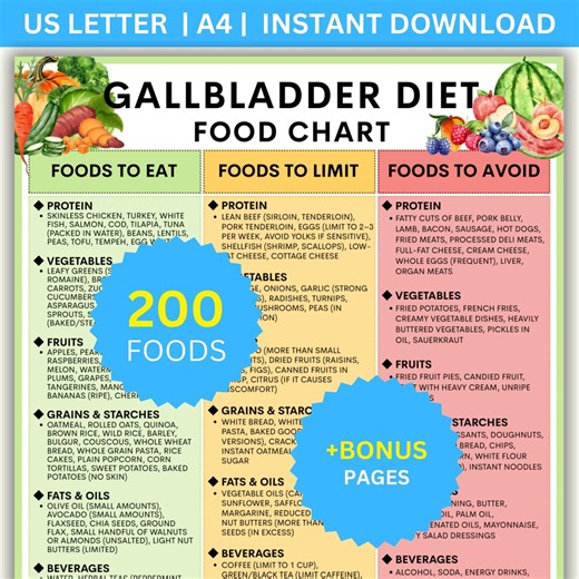 Gallbladder Diet Food List: Printable Guide, Meal Plan (PDF Download) - Etsy