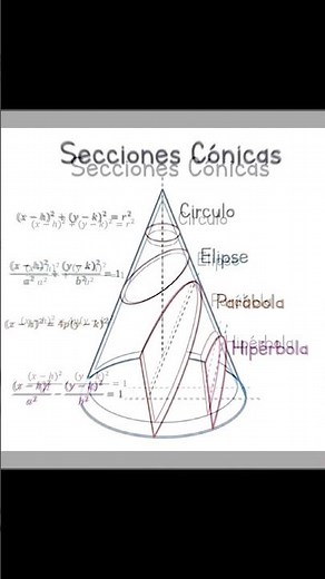 Geometría analítica, Fórmulas básicas. #educación #estudiandoingenieria #matematicas