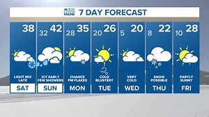 Weather pattern is busy for Maine; snow, ice, rain all in the forecast