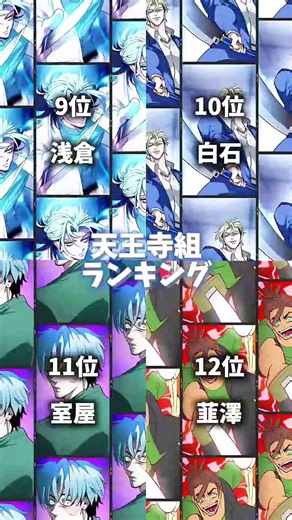 天王寺組最強ランキング#ヒューマンバグ大学