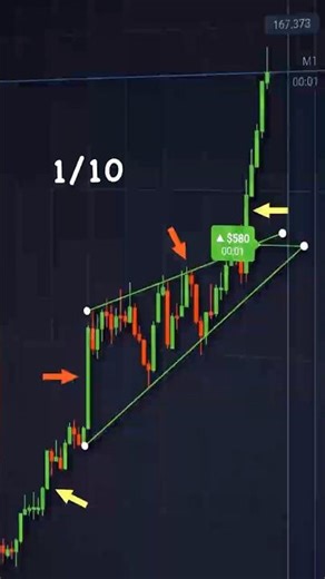 Why 9 Out of 10 LOSE on These 3 Patterns..