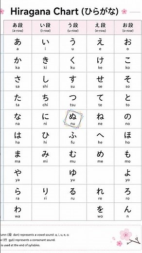 Learn Japanese: Complete Hiragana Alphabet Pronunciation 🇯🇵 #Shorts #learnjapanese