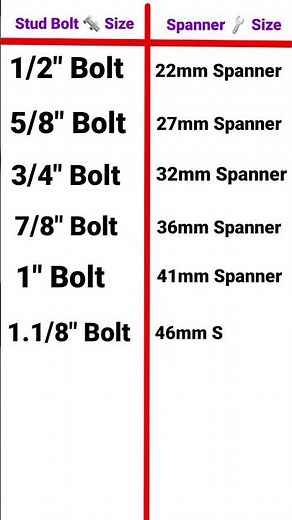 Stud Bolt 🔩 To Spanner Size 🔧