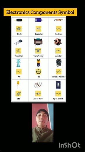 Electronics components name and symbol #electroniccomponents *electronicsymbol #electrical