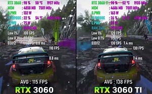 RTX 3060 vs RTX 3060 Ti - Test in 10 Games